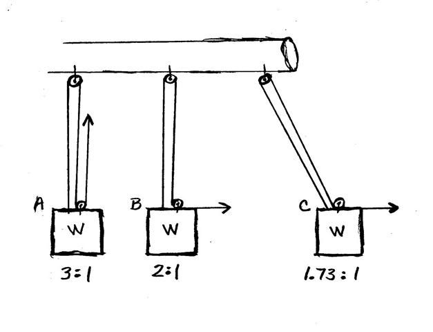 3pulleys007Small.jpg