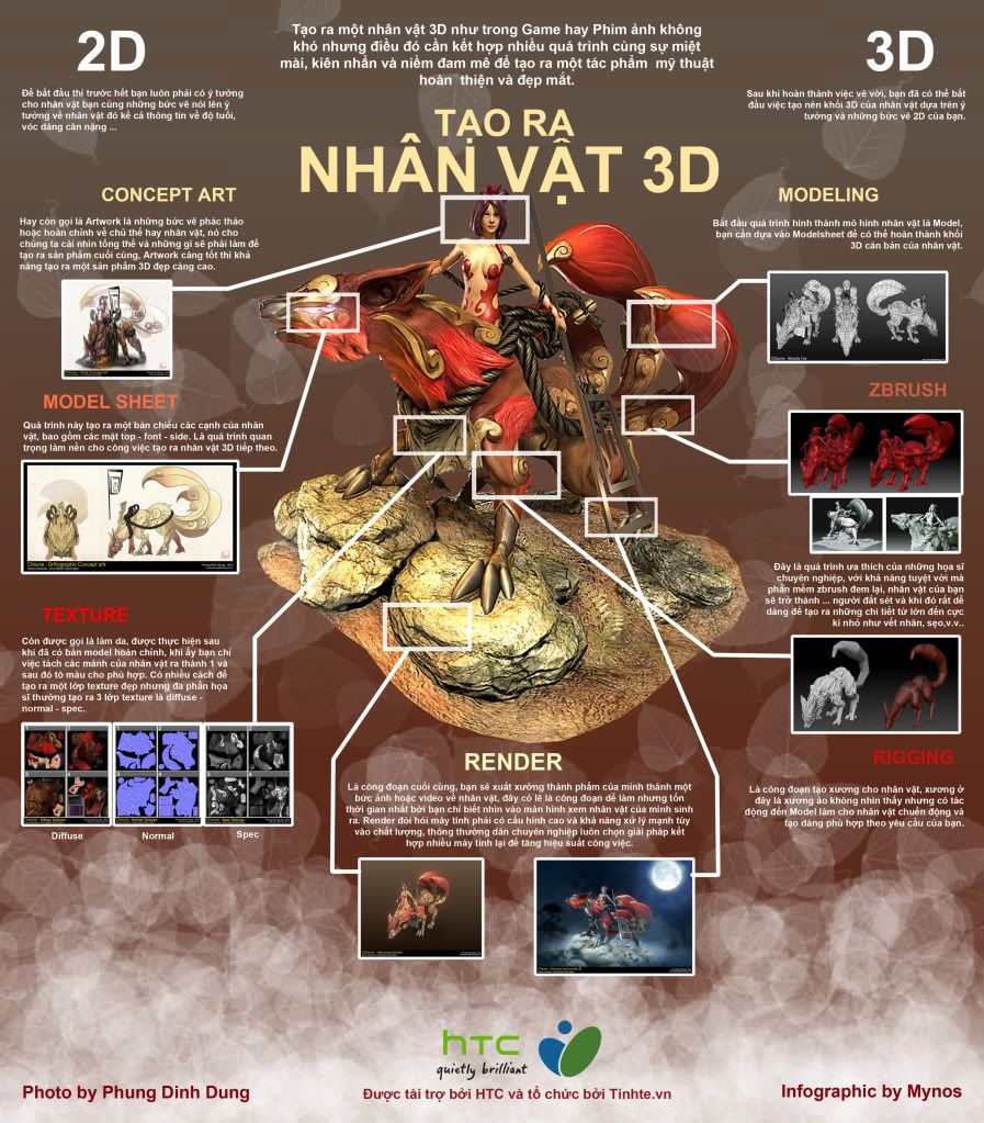 [Thi Infographic] Làm thế nào để tạo nên một nhân vật 3D !!