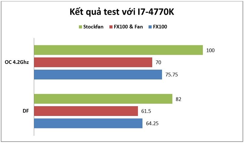 [Review - Tản nhiệt khí] Zalman FX100 - Im lặng và tận hưởng ... - 13