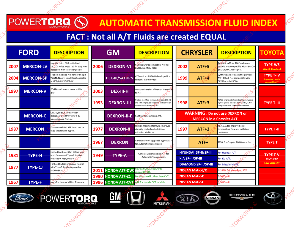 toyota automatic transmission fluid color #5