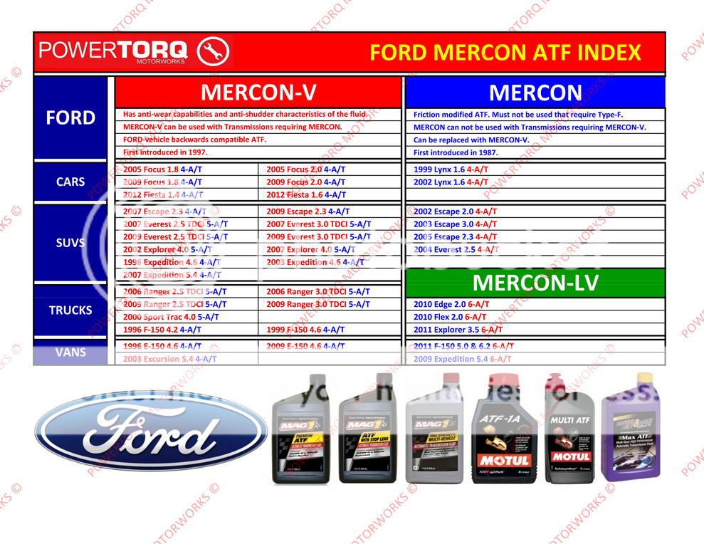 Ford transmission fluid chart #4